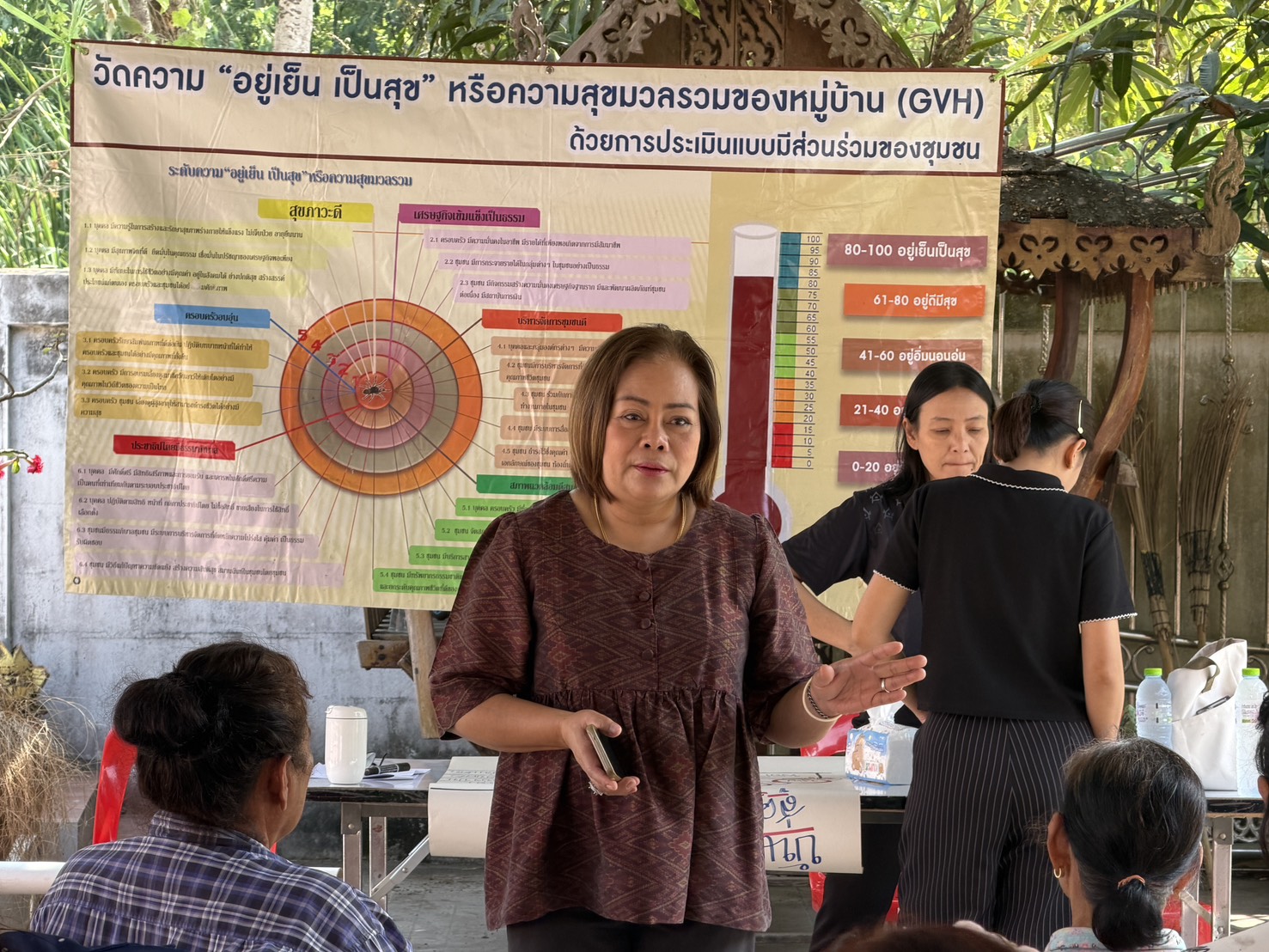 🌼สำนักงานพัฒนาชุมชนอำเภอวิหารแดง🌼  ดำเนินโครงการพัฒนาหมู่บ้านเศรษฐกิจพอเพียง กิจกรรม ทบทวนกำหนดทิศทางและปรับแผนการพัฒนาหมู่บ้าน