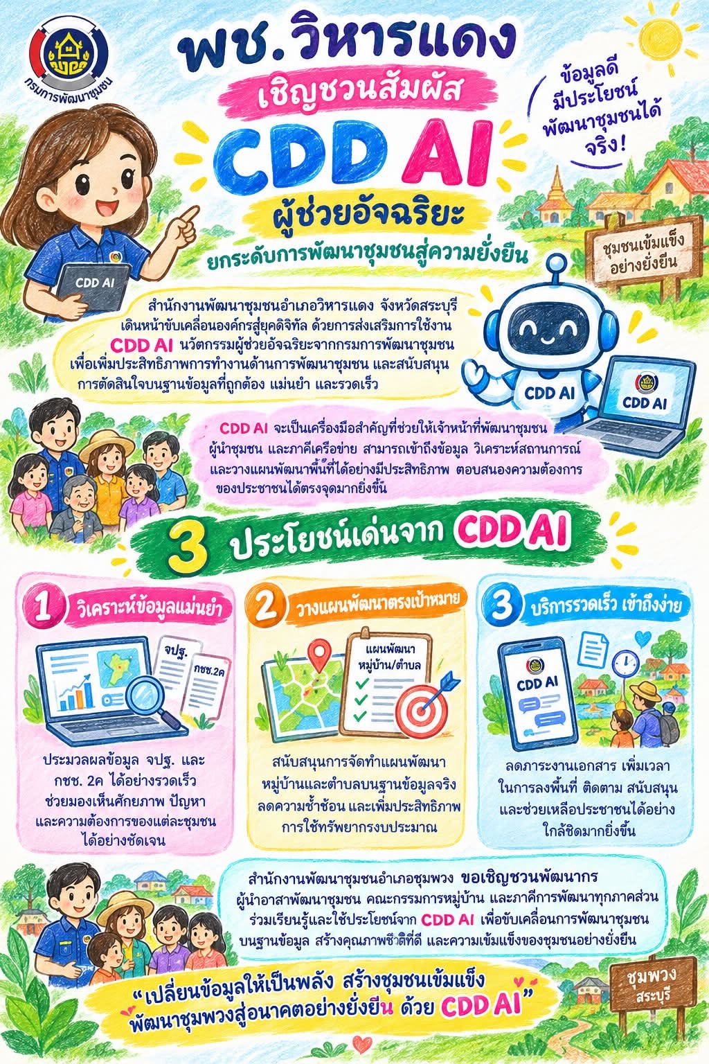 พช.วิหารแดง เชิญชวนสัมผัส “CDD AI” ผู้ช่วยอัจฉริยะ ยกระดับการพัฒนาชุมชนสู่ความยั่งยืน