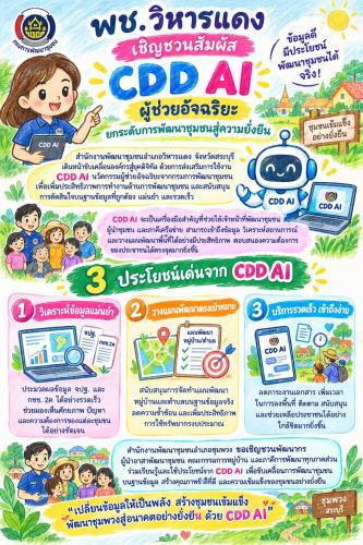 พช.วิหารแดง เชิญชวนสัมผัส “CDD AI” ผู้ช่วยอัจฉริยะ ยกระดับการพัฒนาชุมชนสู่ความยั่งยืน